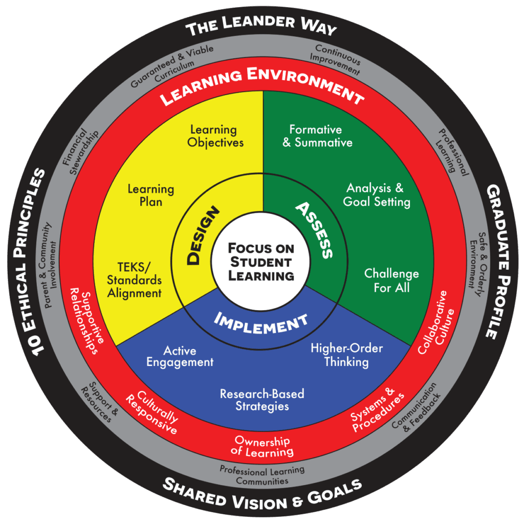 Learning Model graphic