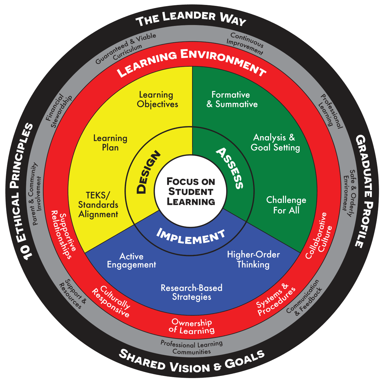 Curriculum: Elementary School | Leander ISD