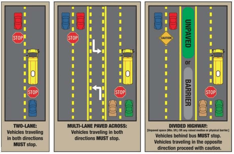 Graphic showing traffic flows in two directions