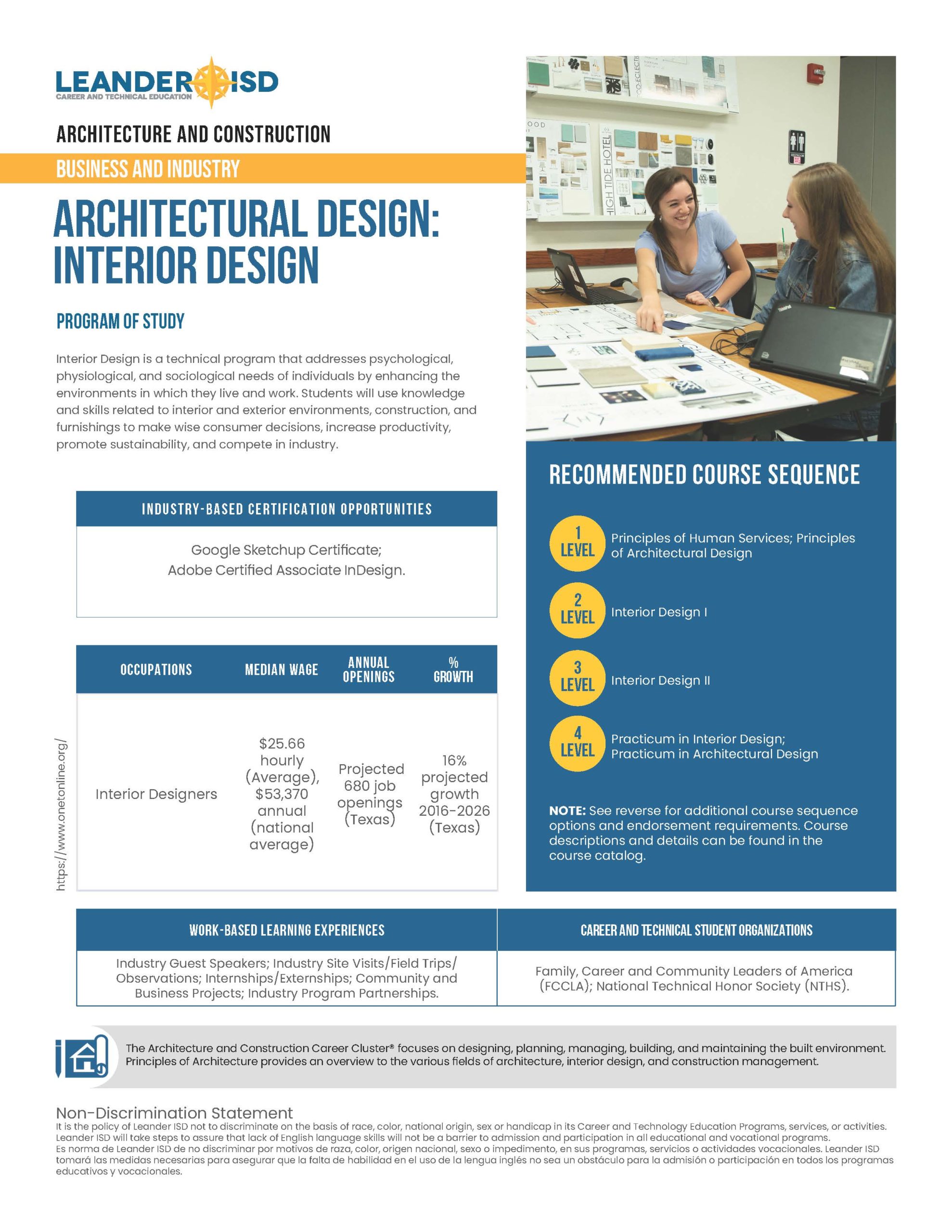 CTE: Architecture & Construction | Leander ISD